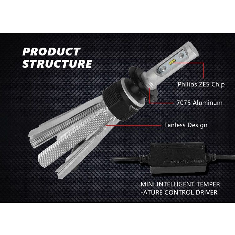 products/698/led sijalice za auto.jpg - H4 SET PHI ZES chip 8000-12000LM - CANBUS ZA SREDNJE-DUGO SVETLO - Xenon Svetla Beograd